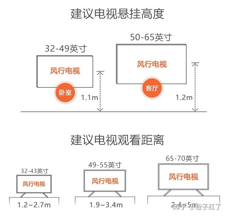 70寸比65寸电视比较图图片