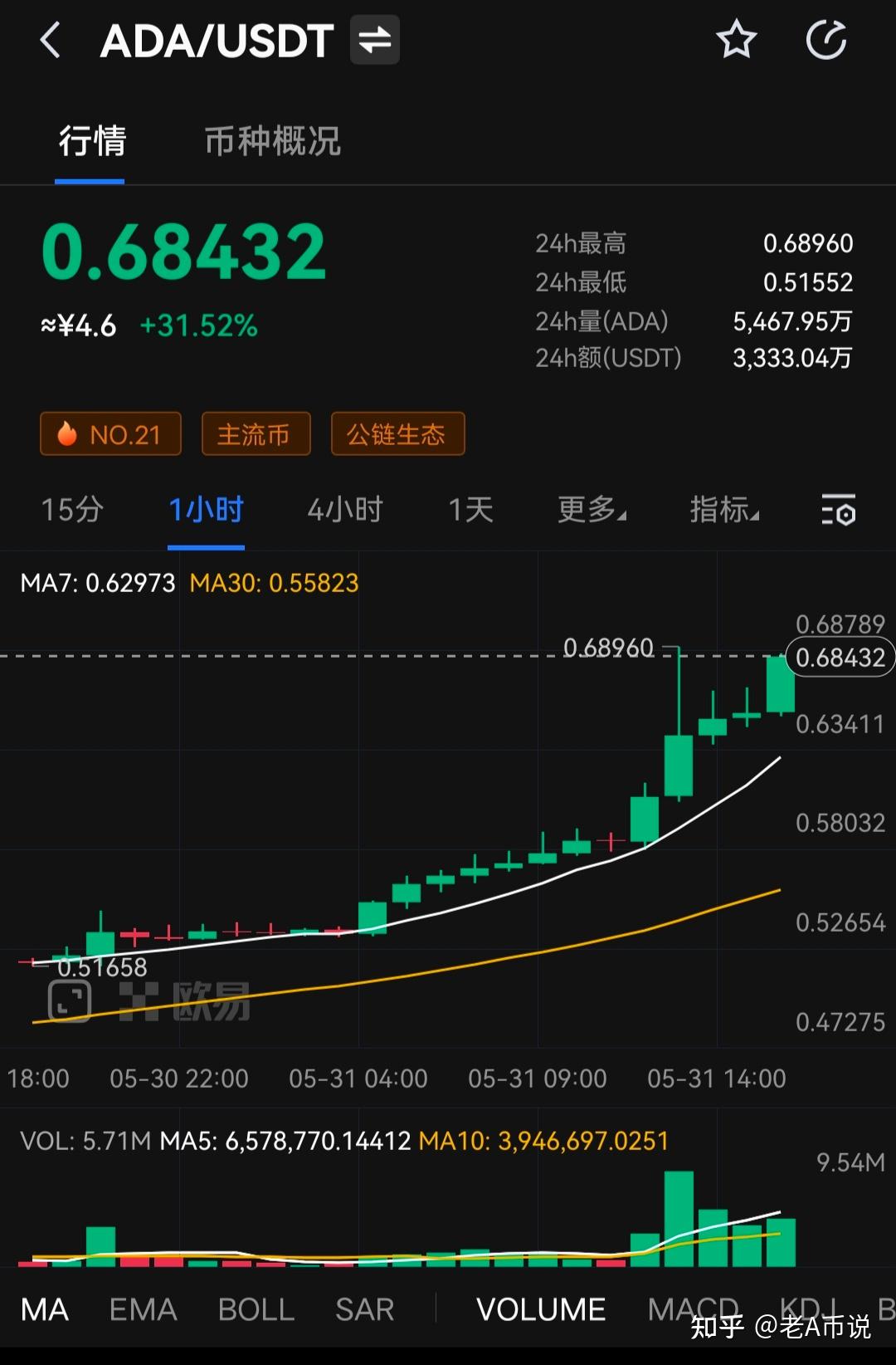 飙升币价格(今日飙升币价格)
