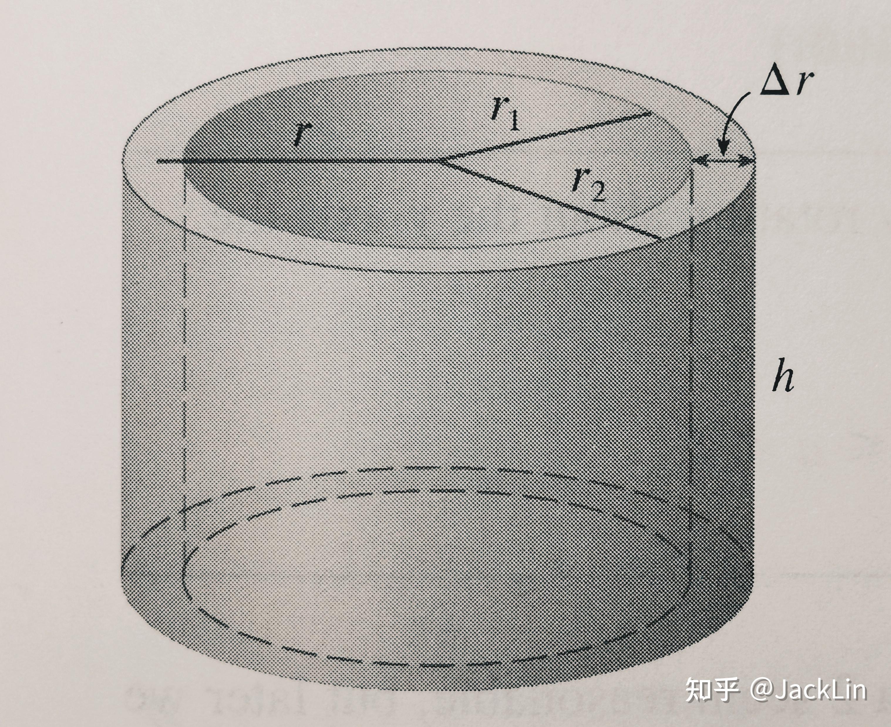jamesstewart微积分笔记63volumesbycylindricalshells柱形壳法求体积