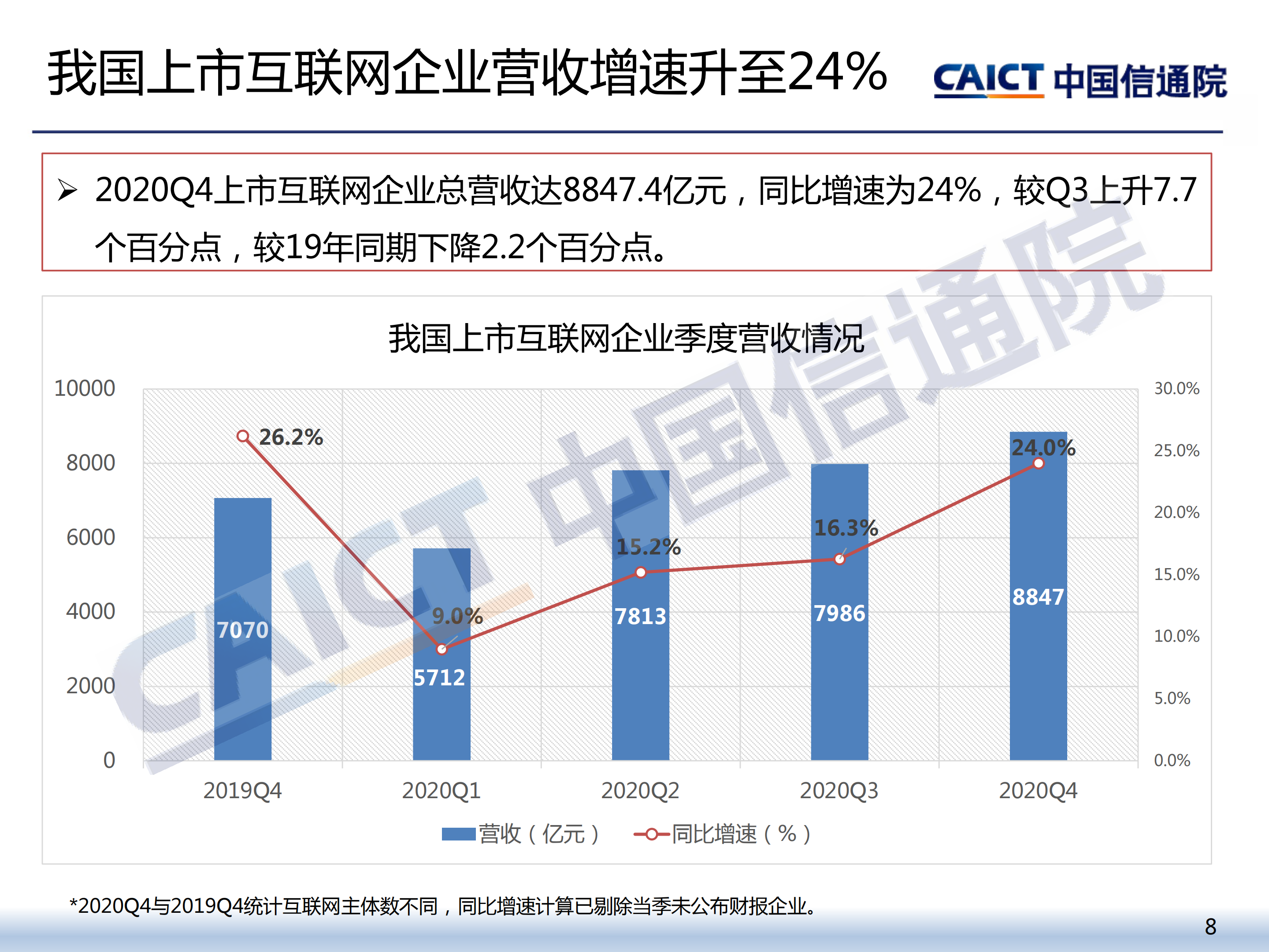 2021年一季度我国互联网上市公司运行情况