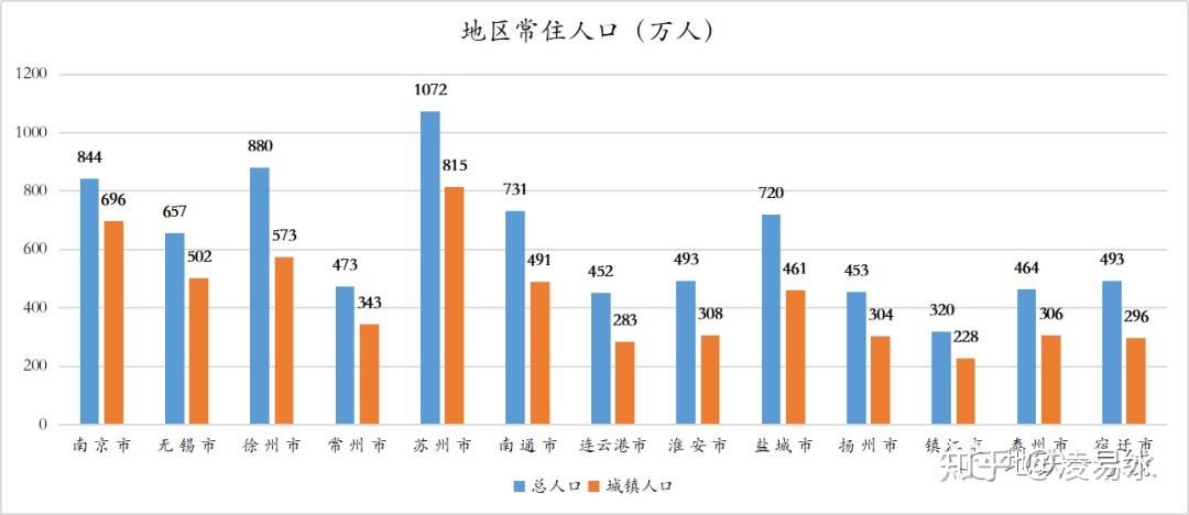 苏州人口净流入_抢人大战谁赢了 苏州人口净流入368万(2)