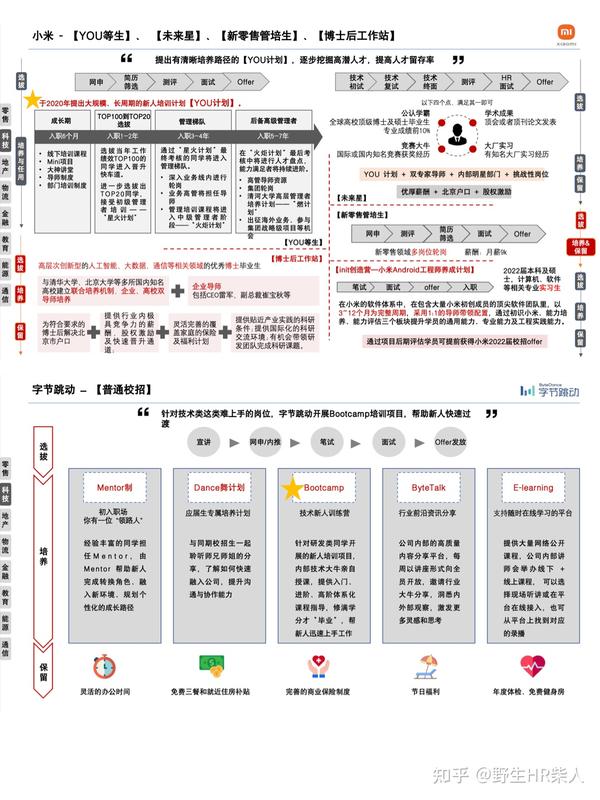18家大厂管培生培养方案 - 知乎