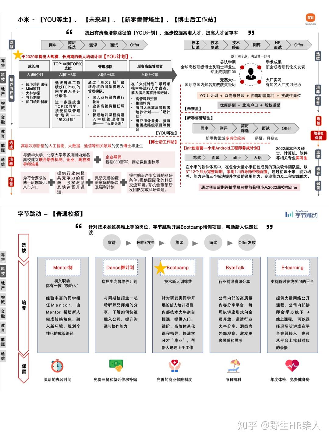18家大厂管培生培养方案 - 知乎