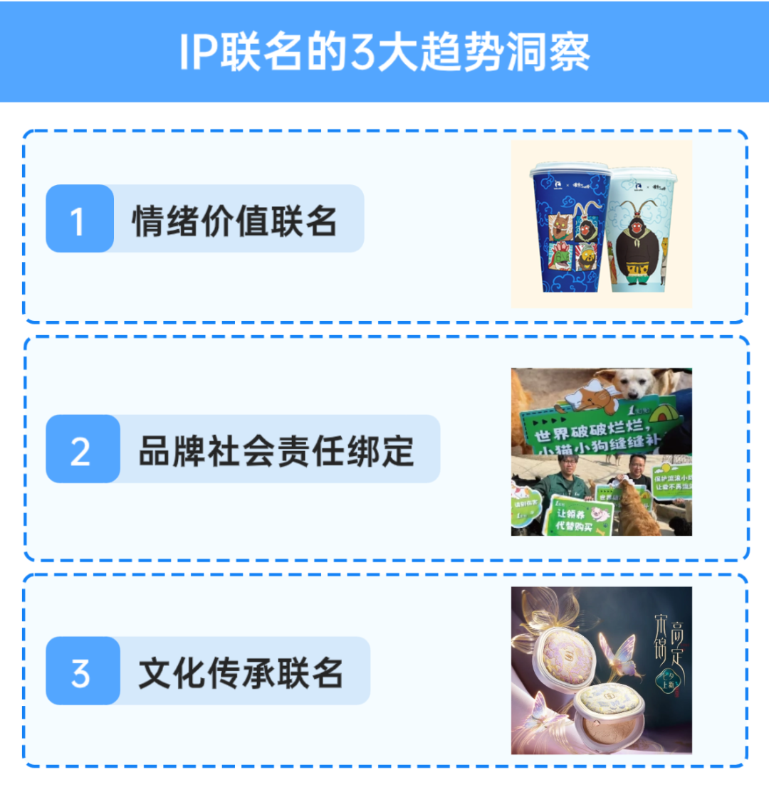 IP 联名新观察：从 “流量狂欢” 到 “价值深耕”，品牌如何让用户主动买单？ - 知乎