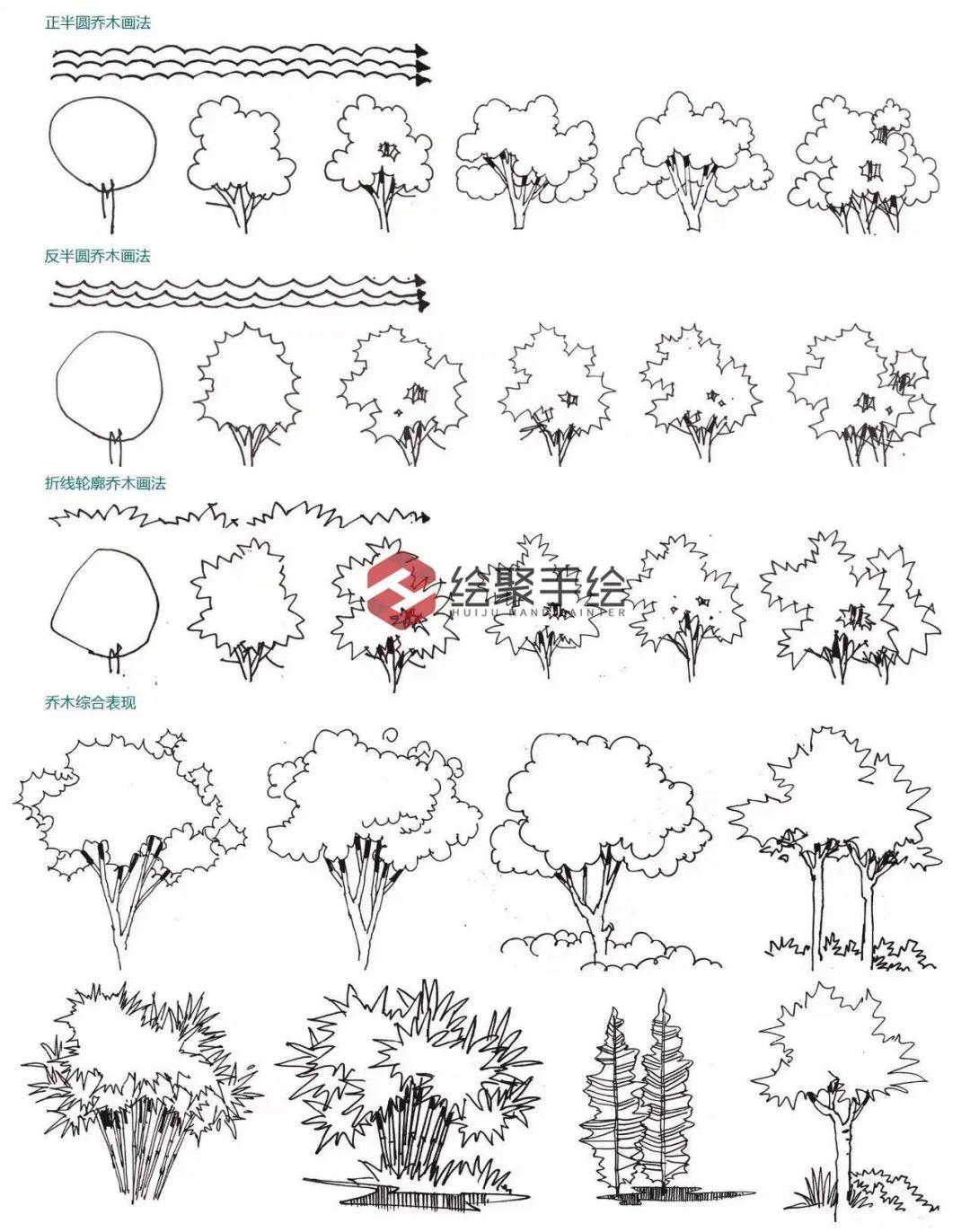 绘聚手绘23寒假-景观手绘提高班 - 知乎