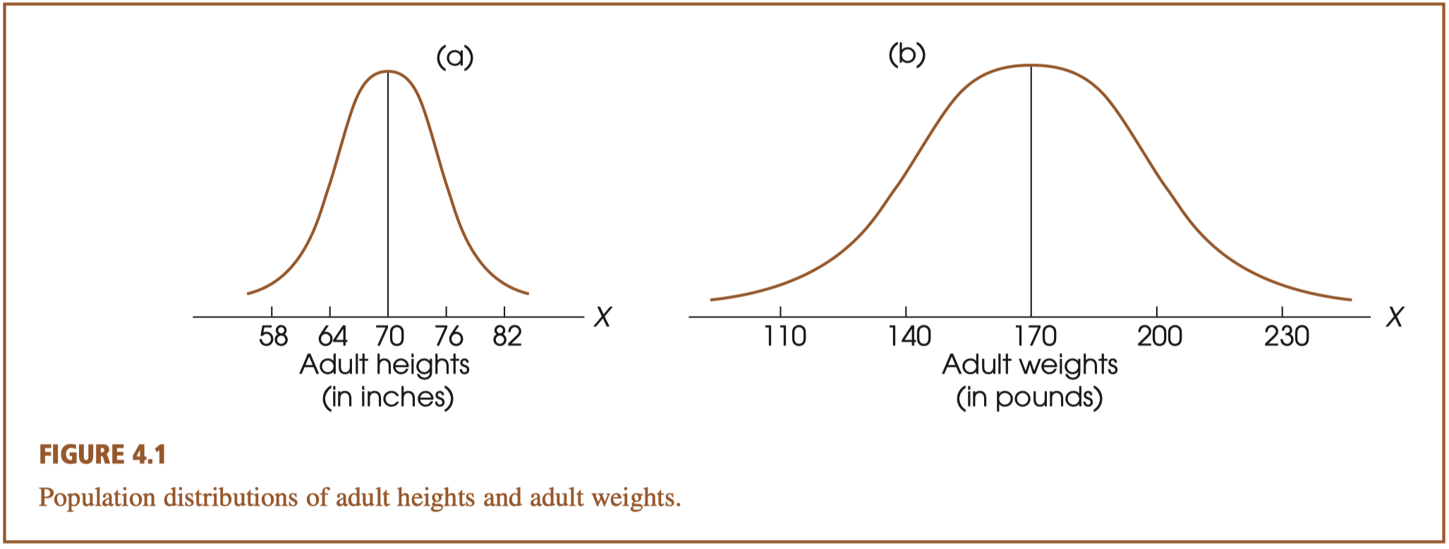 Statistics For Behavioral Sciences 04 statistics-for-behavioral-sciences-04