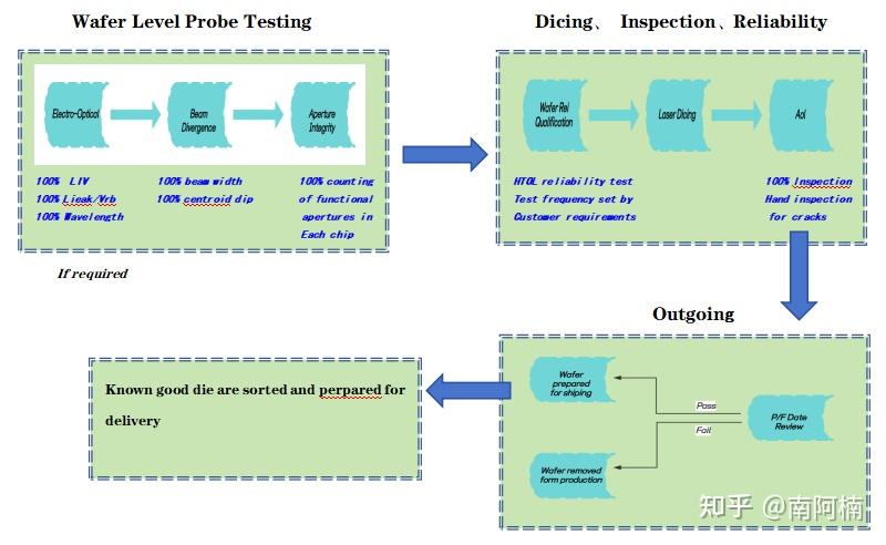 VCSEL 芯片封装 - 知乎