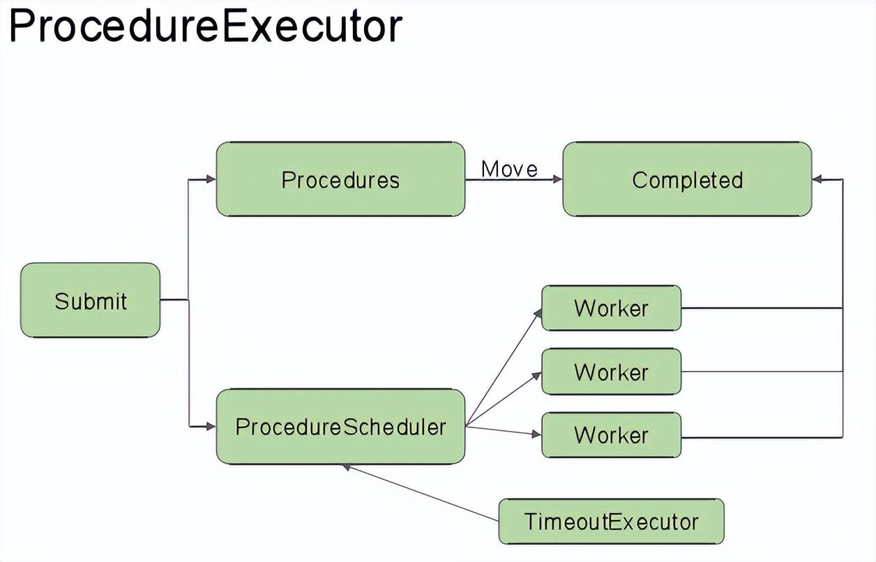 Procedure V2介绍 知乎 Procedure V2介绍 知乎
