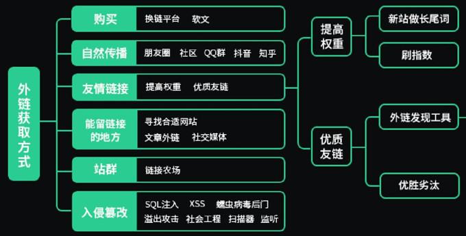 百度外推收录_百度收录链接提交入口_百度收录高的外链平台