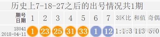 大乐透22099期开奖结果:前区和值110,后区连号4-5,一等奖仅2注(大乐透22099期开奖号码)