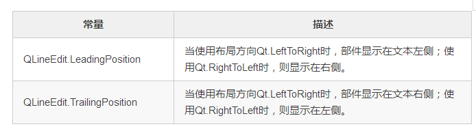【PyQt5-Qt Designer】QLineEdit 文本输入 【PyQt5-Qt Designer】QLineEdit 文本输入