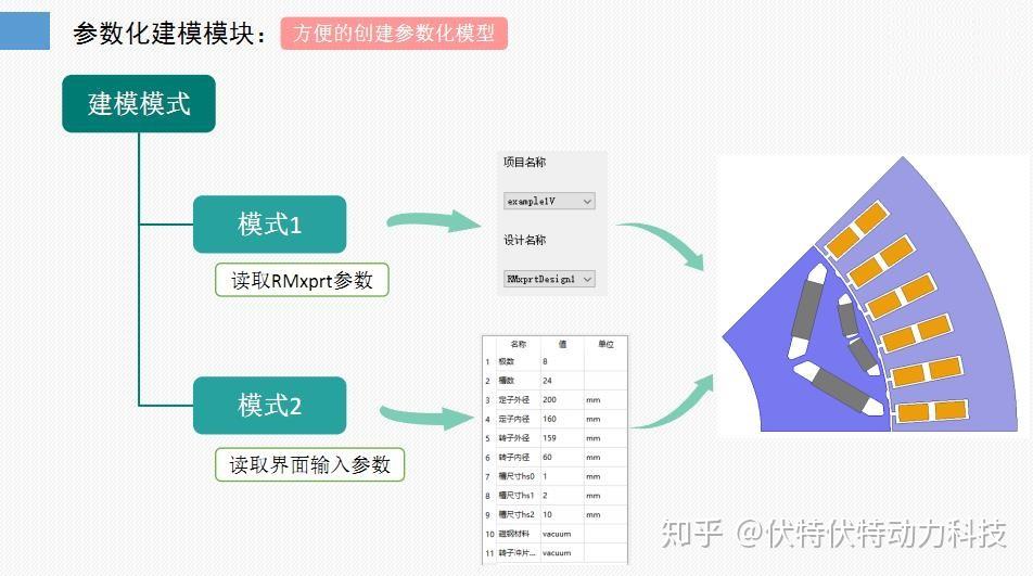 Volt Designer 基于Volt Motor Designer的电机设计 - 知乎