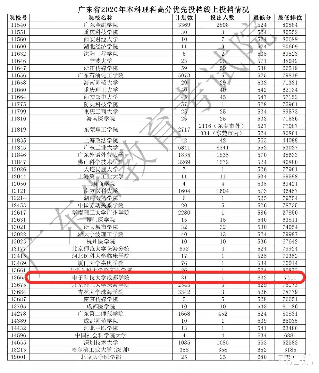大学怎么算分 v2-104085e6a837684d014365218d4a3bc2_r.jpg