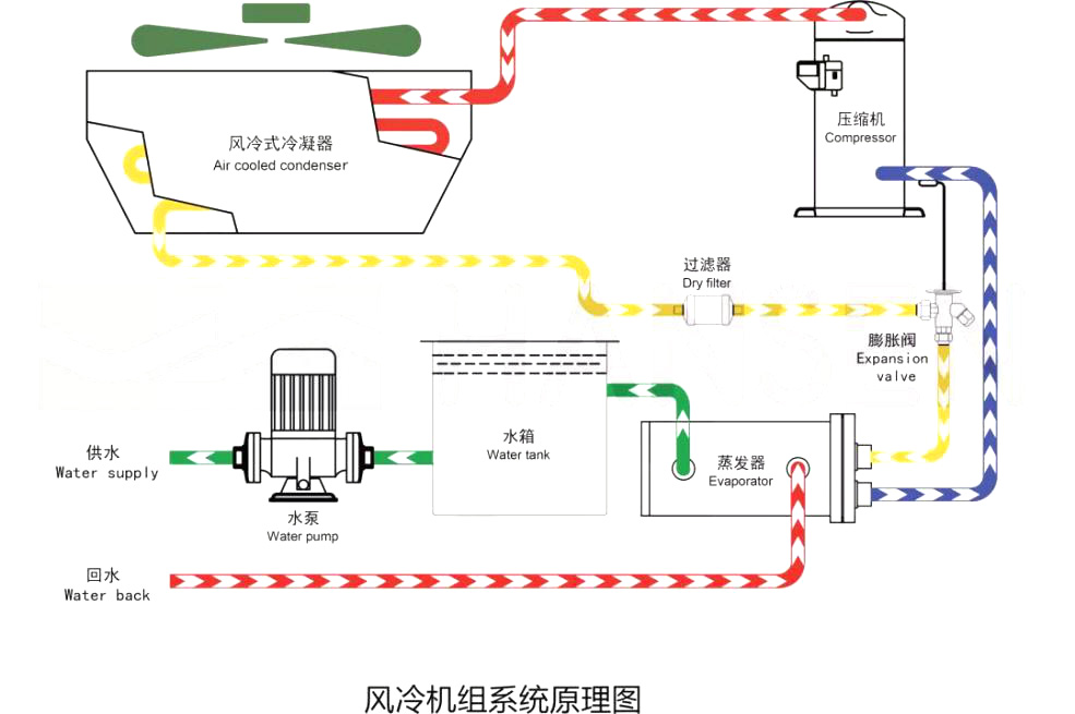 中冷器工作原理图图片