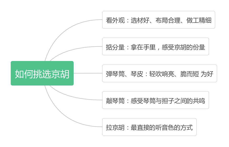 2022京胡选择指南详解京胡与二胡区别京胡学习选购等方面知识附6款