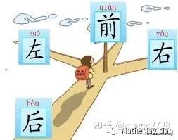 你真的分得清“前后左右”和“东西南北”吗？（三）——向左拐，还是往北走？ - 知乎