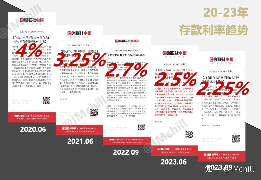 存款利率下行周期,能躺赚58w它不香吗 - 知乎