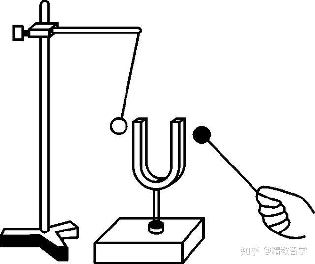 最快气最慢传播介质气固液遇见真空要阻断振动发声介质传声音的传播3