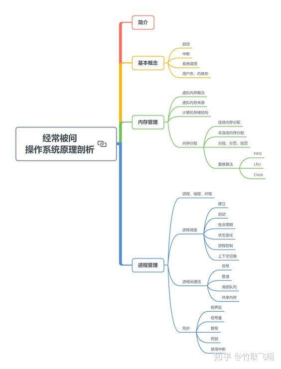 Github 接近 10w 点赞！阿里巴巴内部 Java 面试参考指南 - 知乎