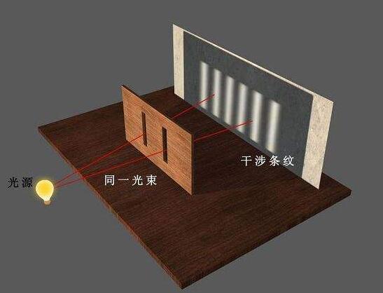 人维论(二)--关于双缝干涉实验的新猜测