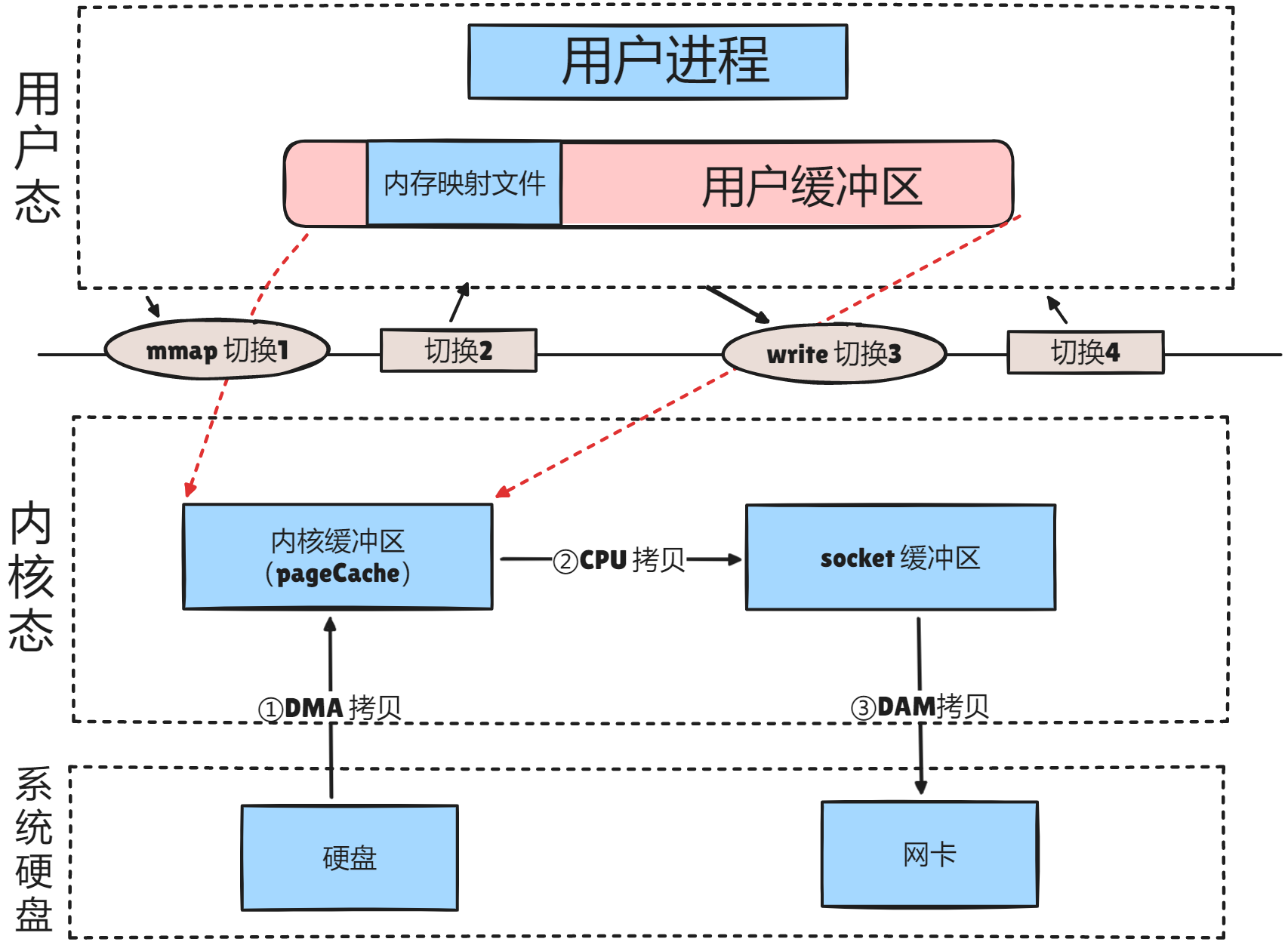 io_uring 性能被 mmap 吊打，真相竟然是。。。 - 知乎