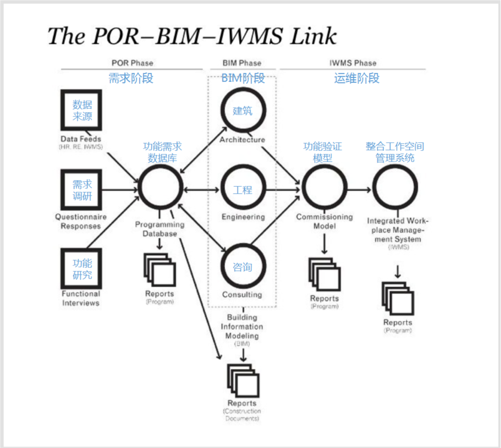 从Programming到Commissioning - 知乎