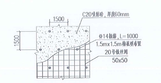 基坑支护成本分析及管控