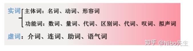 第四章 语法 第二节 词类和功能分析法（上） - 知乎