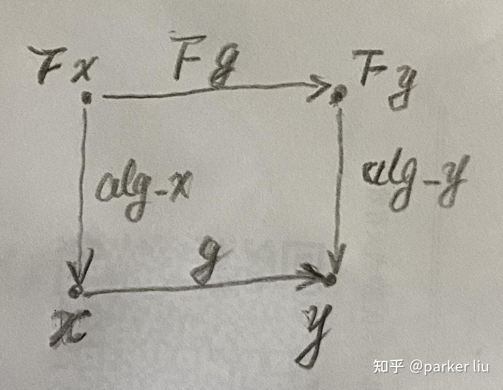 包含Haskell和F之间的主要区别是什么?的词条