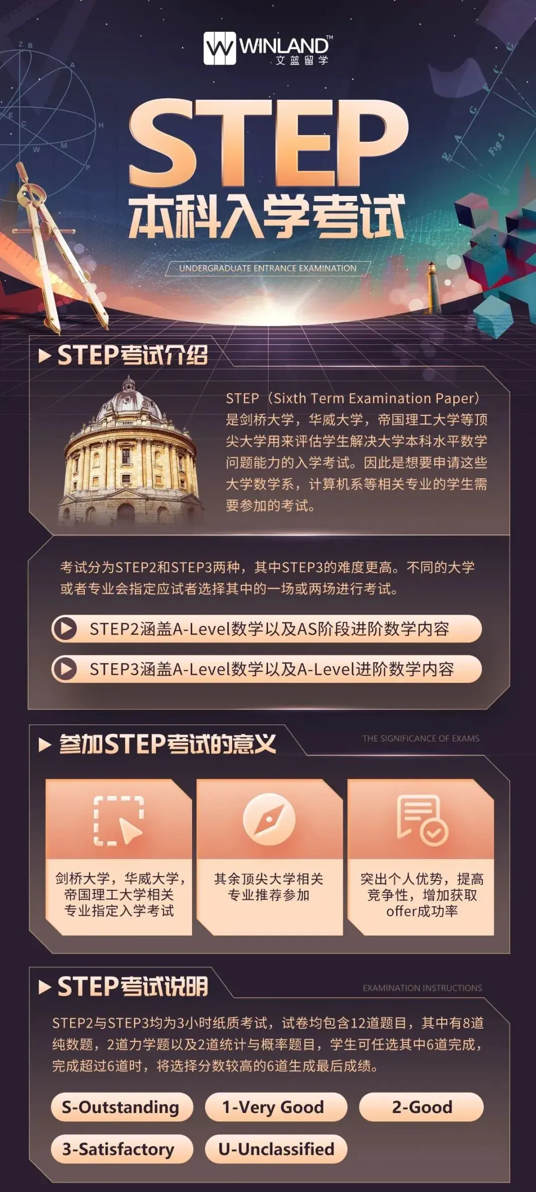 索引留学2024年step笔试报名已开放保姆级报名指南手把