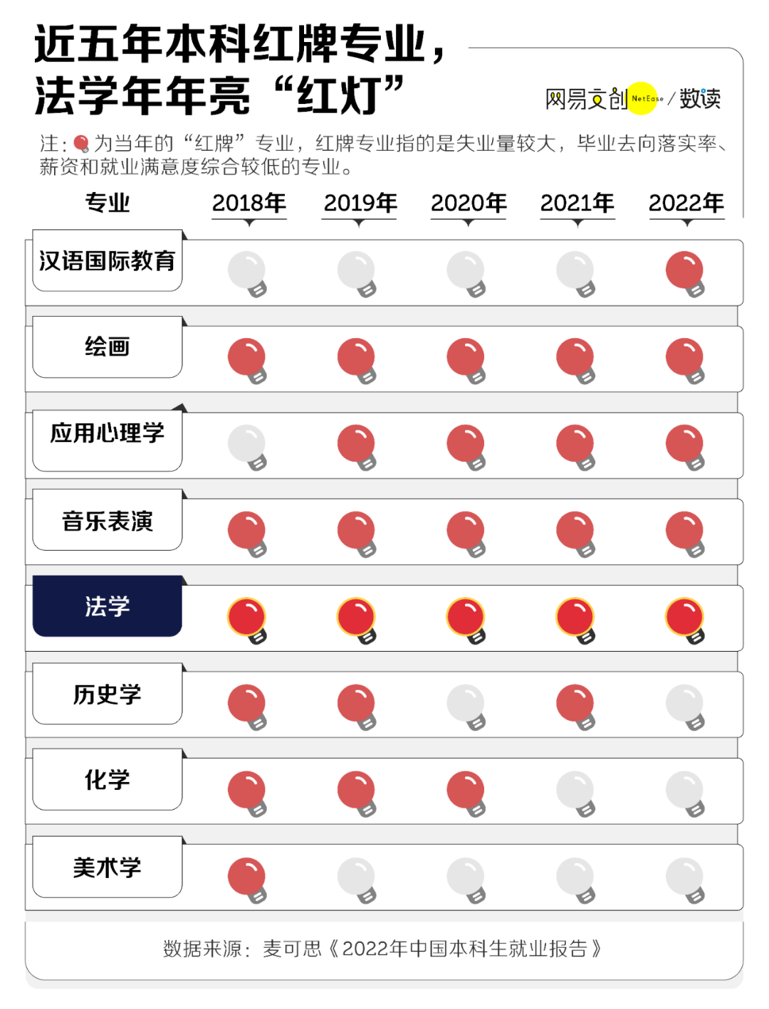 有人說文科專業是就業