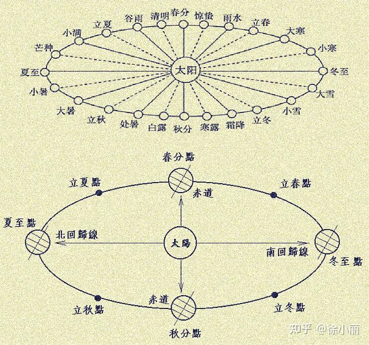五运六气基础及推演要点 - 知乎