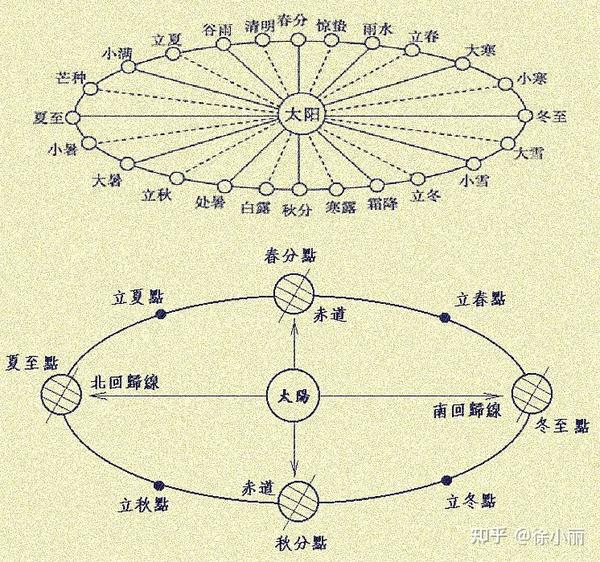 五运六气基础及推演要点 - 知乎