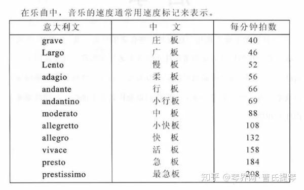 曲谱用语_礼貌用语图片幼儿园(3)