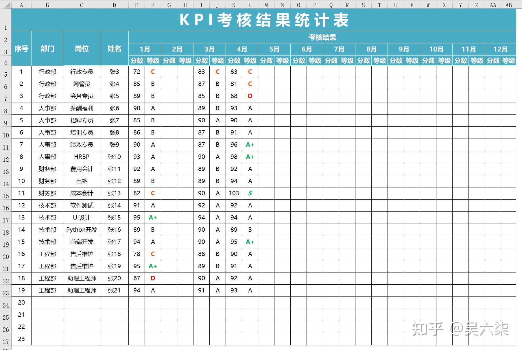 KPI绩效考核通用模板:自动汇总统计/自动分析结果/突出显示 - 知乎
