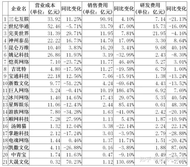 《黑神话：悟空》能回本吗？