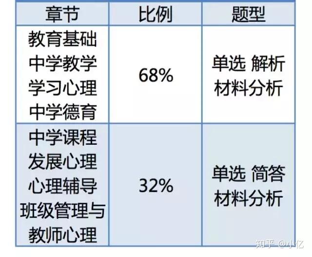 18下教资考试时间安排已公布,这样备考准没错
