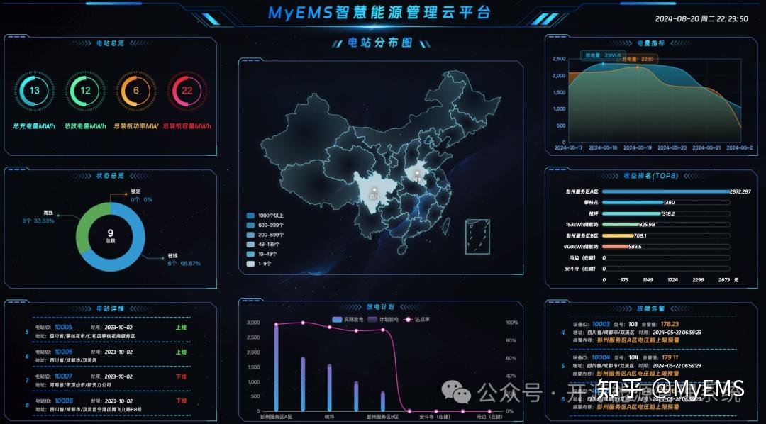 分析西门子Smart ECX 与MyEMS对比 - 知乎