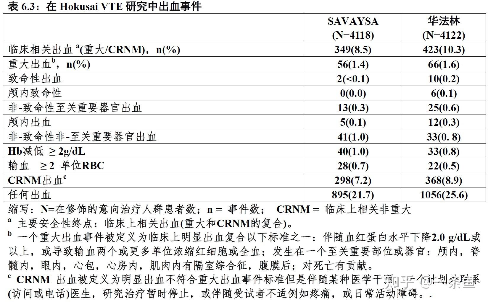 依度沙班说明书图片