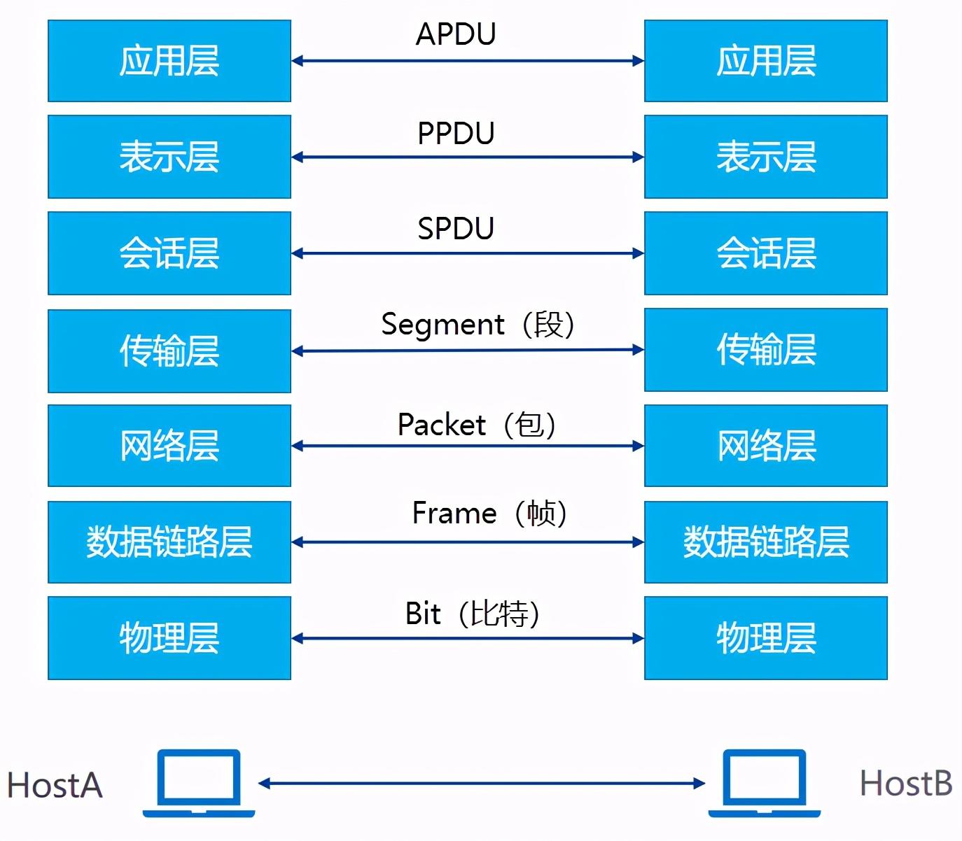 TCP/IP协议栈及网络基础,协议栈原理及实现 - 知乎