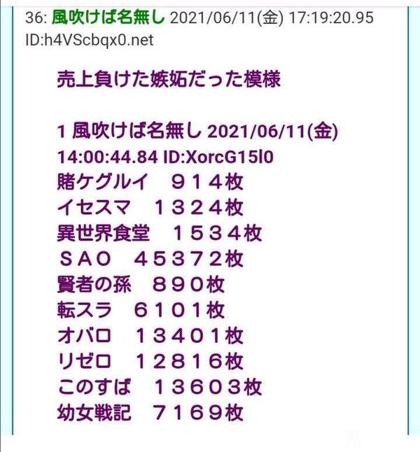 如何评价 转生者断罪 这部漫画 知乎