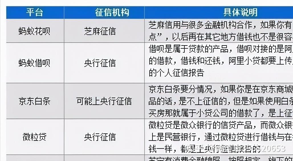 章鱼借呗上不上征信(章鱼贷app在哪下载)