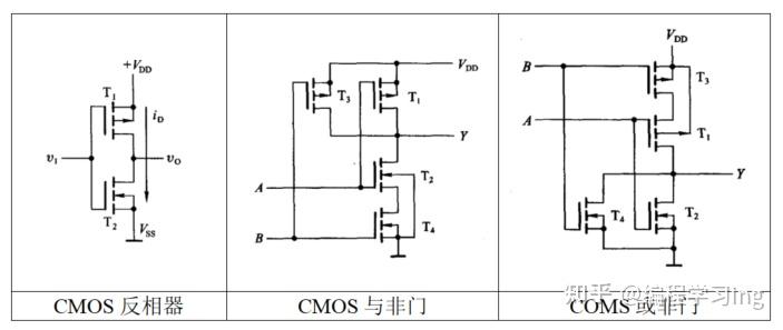 CMOS与TTL电路区别详解 - 知乎