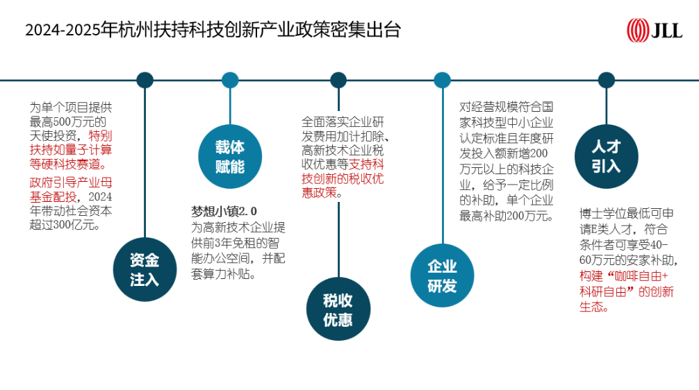 “杭州六小龙”崛起!看新科技如何重塑城市竞争? - 知乎