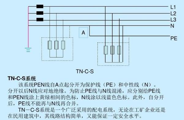 供电系统有几种方式亚博买球网址常用的一次二次电气设备有哪些全面讲解 供电系统有几种方式亚博买球网址常用的一次二次电气设备有哪些全面讲解