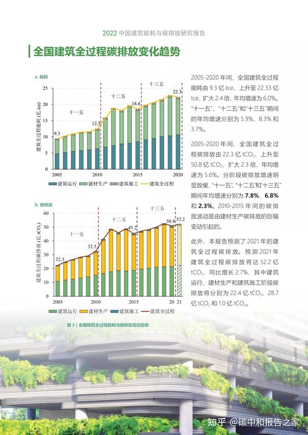 2022建筑能耗与碳排放研究报告-中国建筑节能协会(附下载) - 知乎