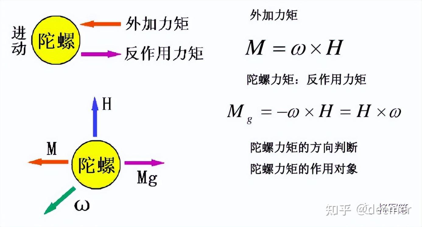 知乎