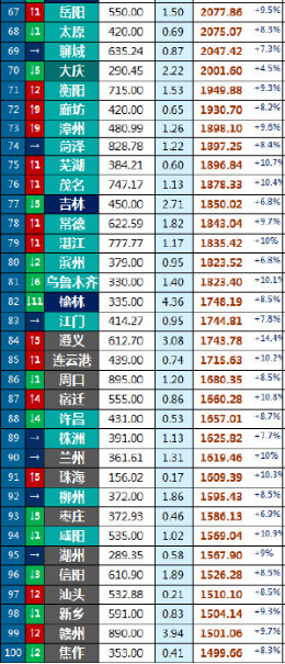 票房各省GDP_2020年各省gdp