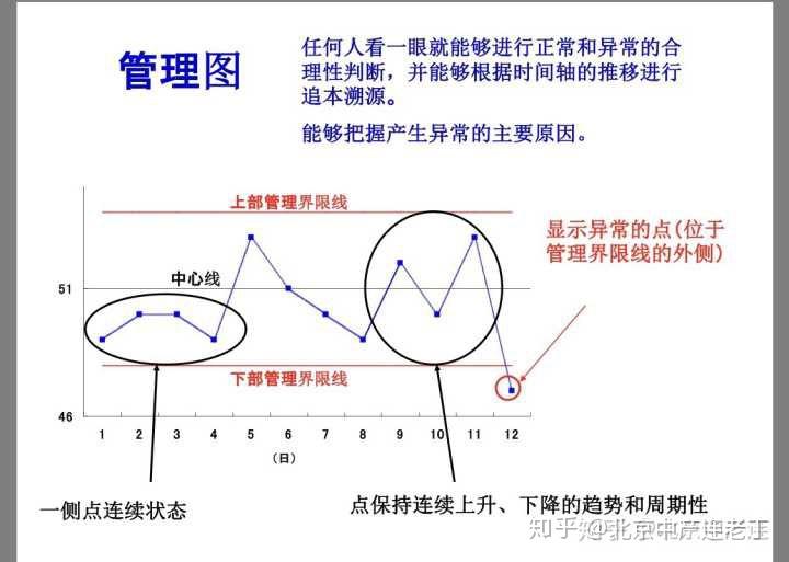 发现问题分析问题解决问题 - 知乎