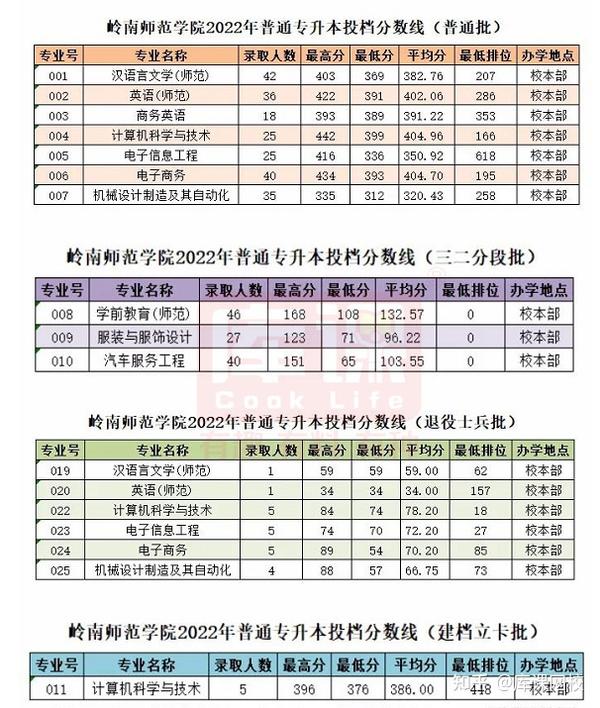 广东商学院录取分数_广州商学院录取分数线_广东商学院录取分数线2021